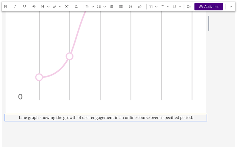 An image of a line graph in insendi's Canvas integration, with alt text below it. The generic line graph shows the growth of user engagement in an online course over a specified period.