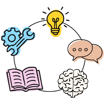 insendi - 5 key learning theories